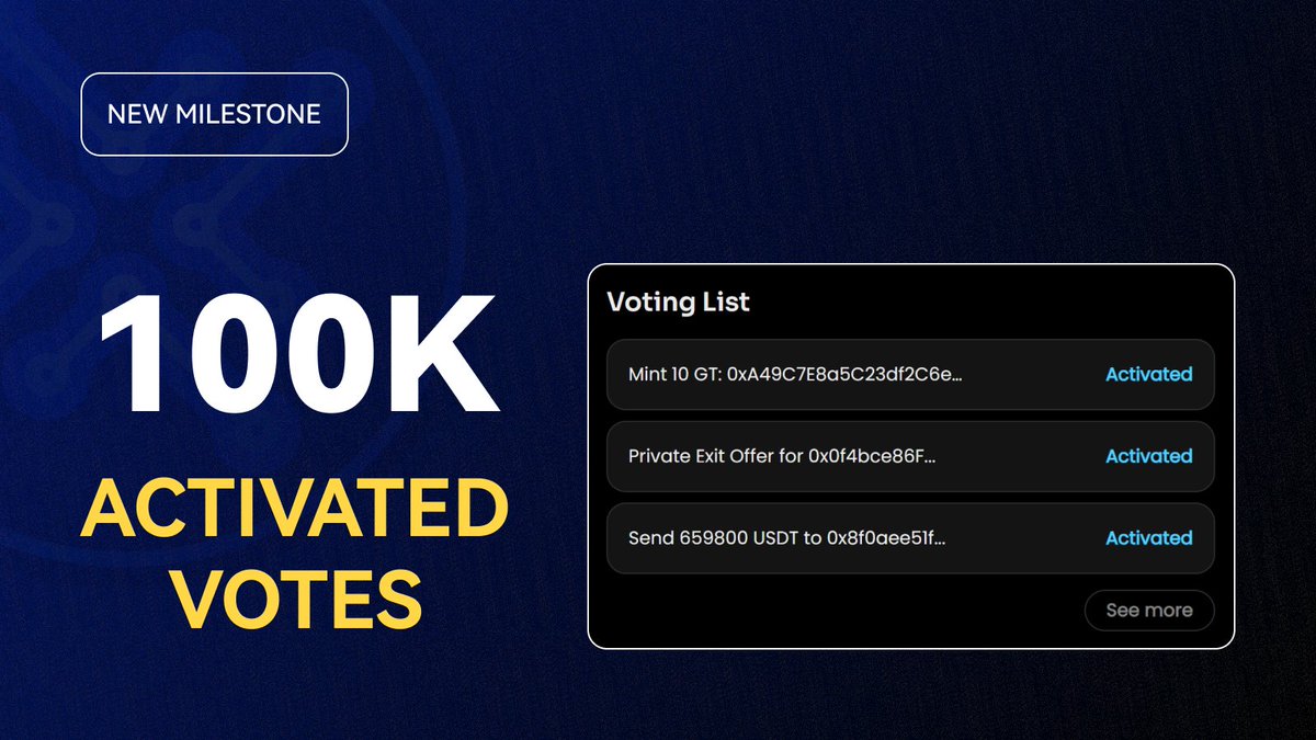 Another milestone achieved! We've crossed 100,000 activated votes on XDAO. But we're not stopping here — onwards and upwards, forging a new narrative ✅ 🔗 dune.com/xdao-team/xdao…