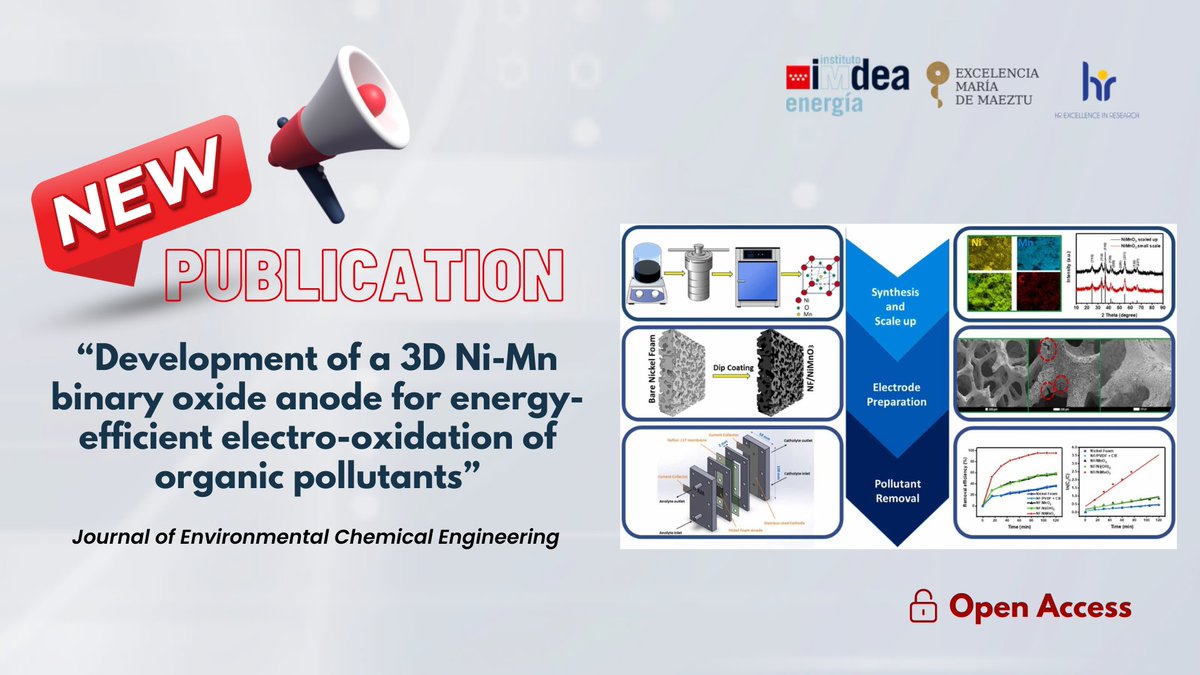 IMDEA_Energia's tweet photo. Don't miss the new publication by @EcpuEnergy and @PhotonUp researchers from #IMDEAEnergy in collaboration with @UniBarcelona and @CTG_Europe about the development of a 3D Ni-Mn binary oxide anode for electro-oxidation of organic pollutants. 
Learn more⬇️ 
https://t.co/VrihPVf9Nx https://t.co/0wLmDnKGZf