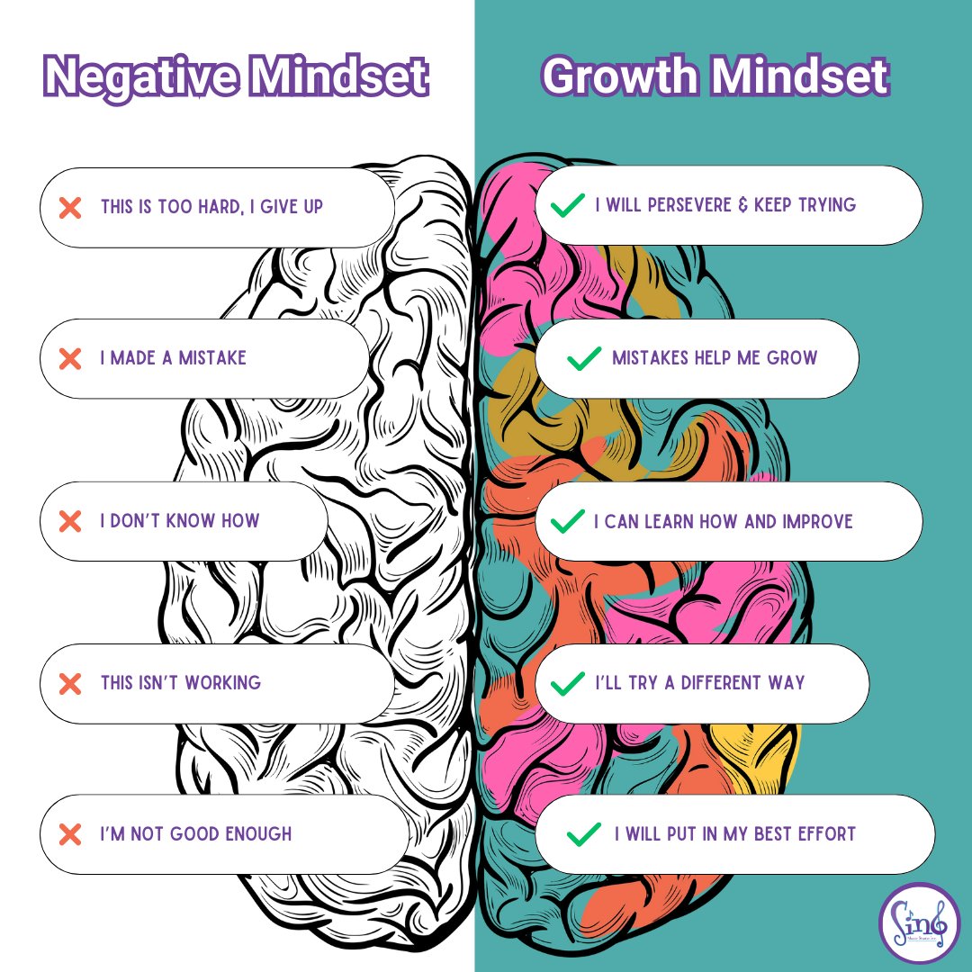When it comes to a growth mindset, music lessons have the power to unlock all sorts of potential! 

#growth #ignitethespark #findmusic #musicheals #focus  #mississauga #clarksonbia #singmusicstudio