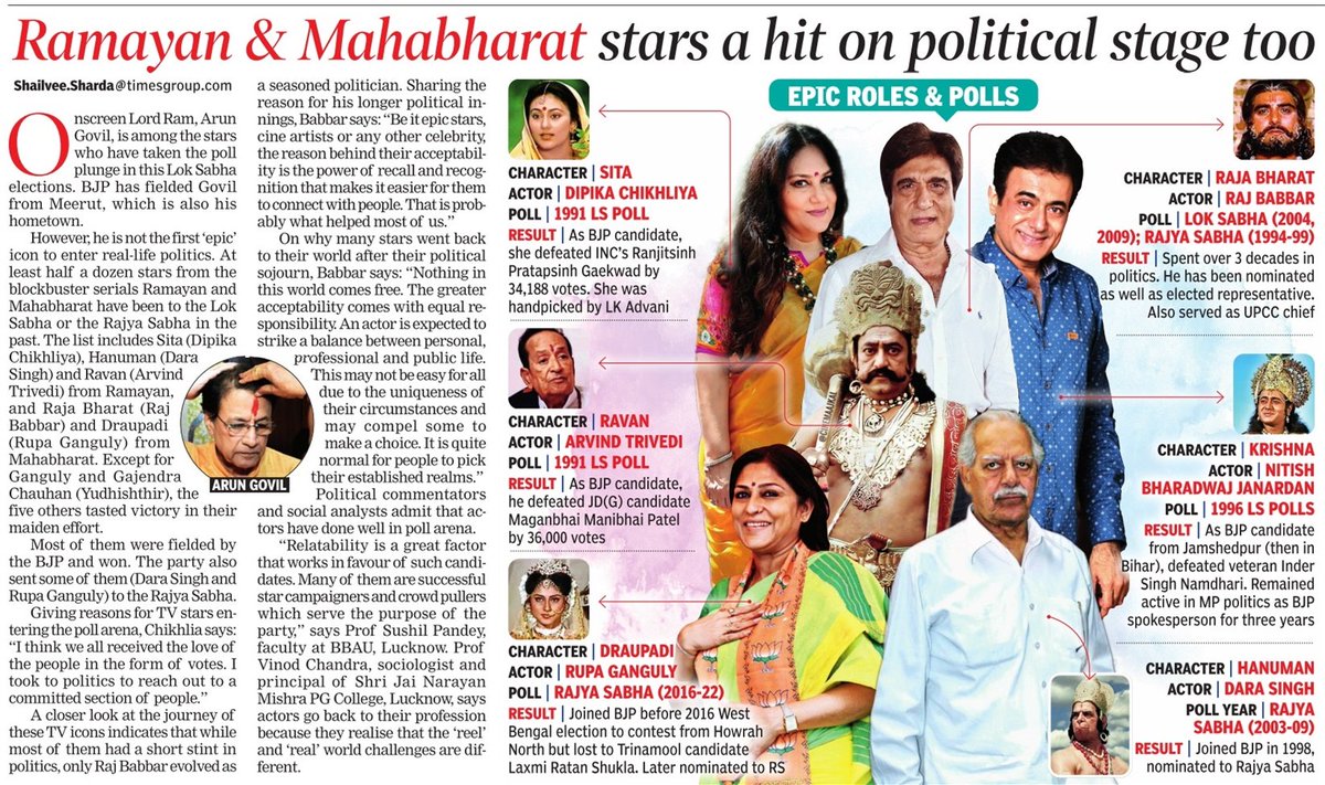 Epic Star Power of Indian elections #myreport @RajBabbar23 @arungovil12 @RoopaSpeaks @ChikhliaDipika @pra0902 @timesofindia timesofindia.indiatimes.com/city/lucknow/r…