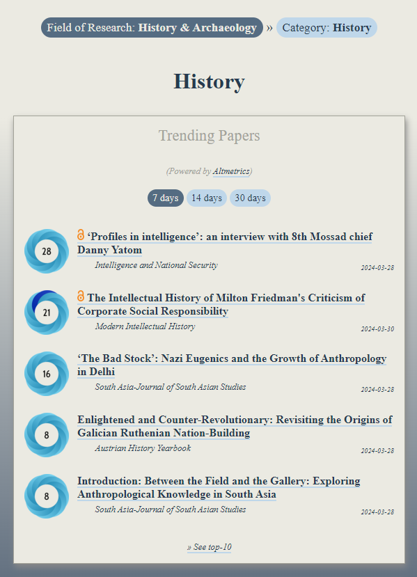 ObserveIR's tweet photo. Trending in #History:
https://t.co/0Zyad8f37J

1) Interview with 8th Mossad chief Danny Yatom (@intelnatsecjnl)

2) The Intellectual History of Milton Friedman's Criticism of Corporate Social Responsibility (@MIHJournal)

3) Nazi Eugenics & the Growth of Anthropology in Delhi (@southasiajsas)

4) The Origins of Galician Ruthenian Nation-Building

5) Between the Field & the Gallery: Anthropological Knowledge in South Asia (@southasiajsas)