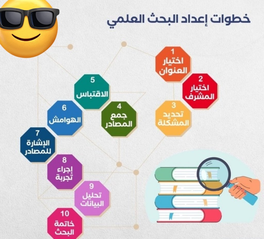 prof20003's tweet image. اعداد خطة البحث العلمي/proposal للرسائل العلمية
جميع التخصصات
وعلي ايدي متخصصين في كل مجال
باللغة العربية او الانجليزية
للتواصل 00966508340552 واتس