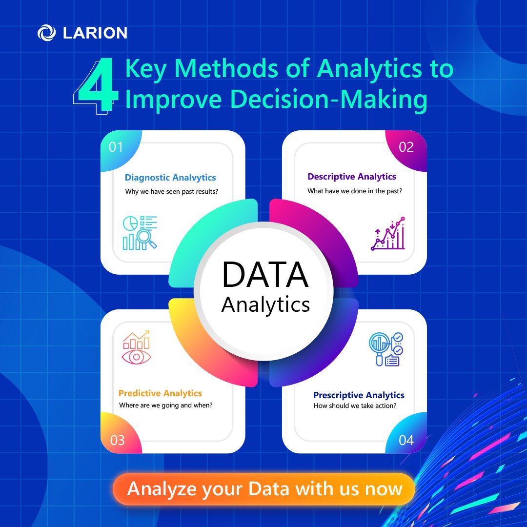 LARIONJSC's tweet photo. Let's explore 4 methods of data analysis to help you leverage your data, drive decision-making, impact strategy formulation, and improve organizational performance.

Need an expert to convert your data into actionable insights? Message Us Now!

#DataAnalytics #LARION #Dataservice https://t.co/YGB6uSnVXl