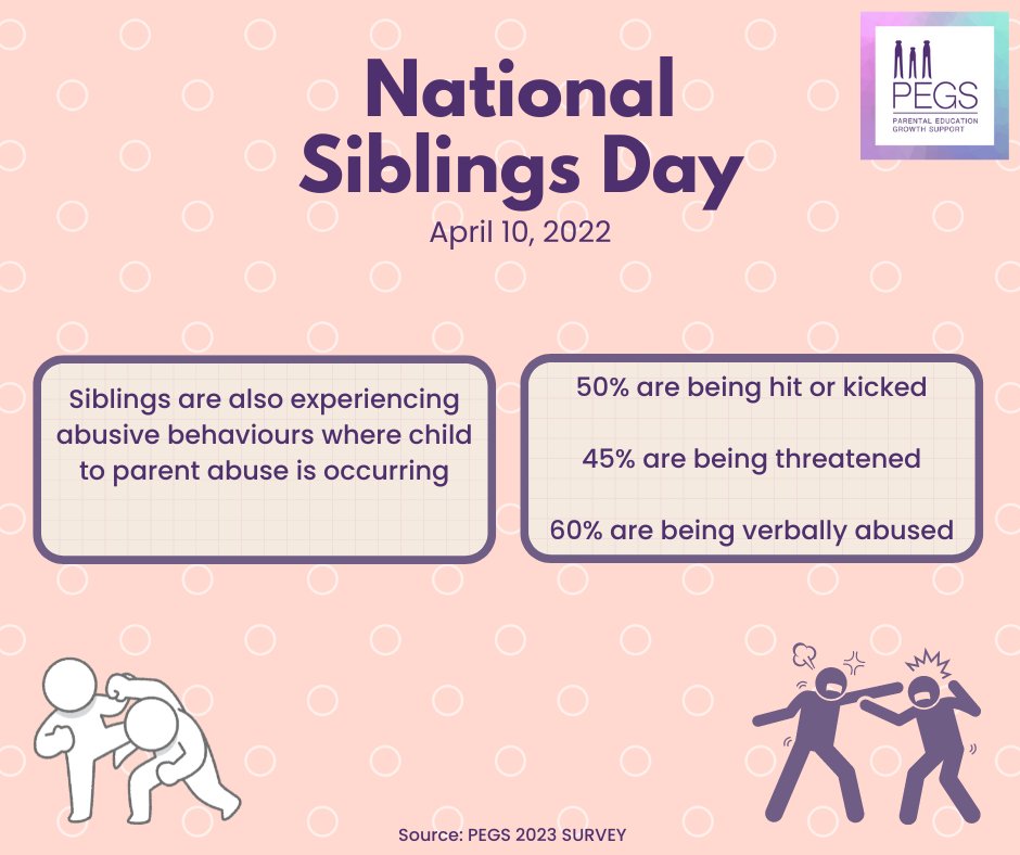 Sibling abuse is very real, yet it is also one of the least spoken about. Not everyone has a happy, heathy and safe relationship with their sibling. Where child to parent abuse is occurring, siblings are also often on the receiving end of abusive behaviours.