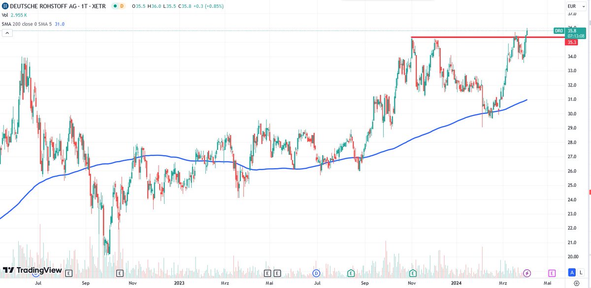 TRADE|THE|TRADERS tweet media