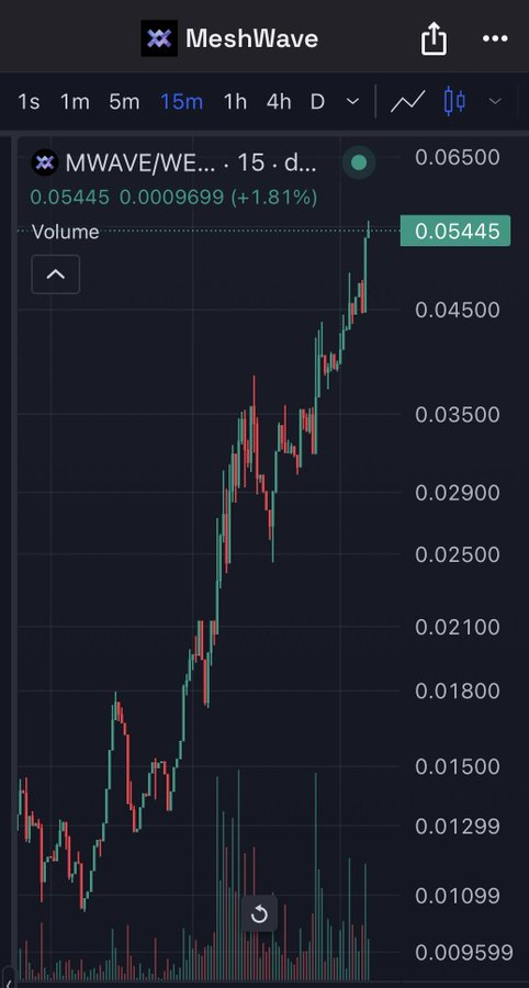 CyrelV's tweet photo. 🍀Big news!!! AIRDROP - $MWAVE of #Blast_L2 has started 🍀.

💰Expenses: $0
🎁Profit: $5k-$15k.
🙈Time: 3-7 min.

🔥Link: https://t.co/jtDzblolS3

#eth #sol #nft #erc20 $PAC $ROOST $PUBLIC $APU $CATWIF $XMR $YAI $HashAI $MFER $BOBER $FOFAR $Gfi $HOPPY $DAO $DCI