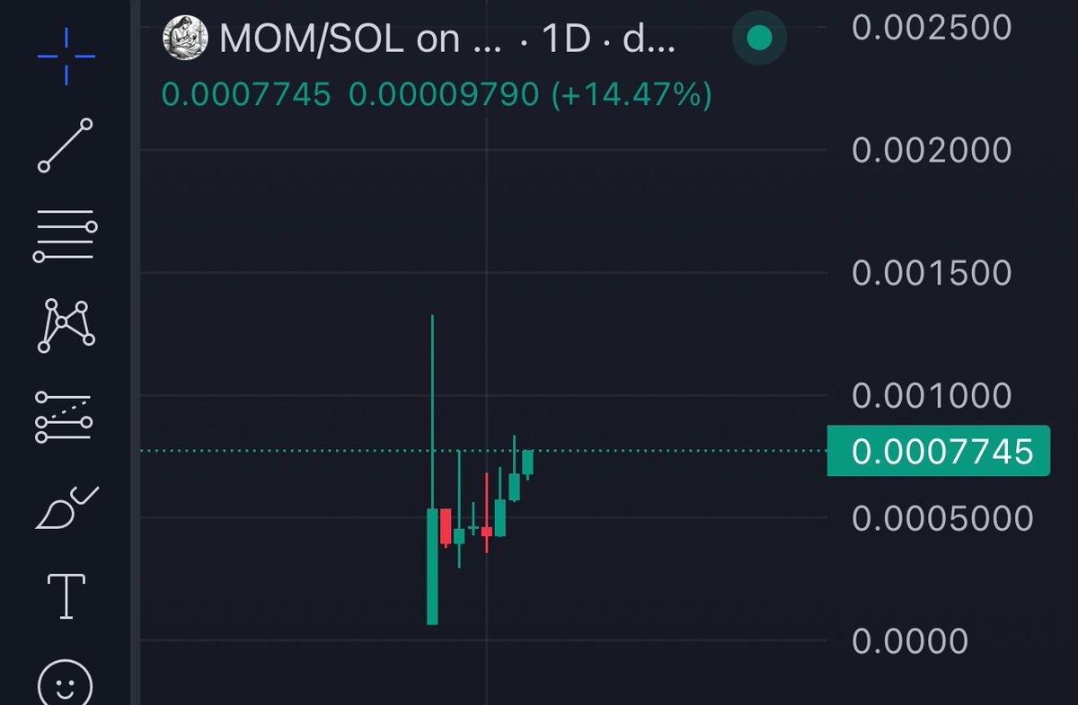 Farmercist's tweet photo. I just bought into My Mom on sol with 2.2 Sol 👀

My utility bags are down -20% 

But I’m confiding in my Mom on sol to print me 1000x 😩

Chart looks based ASF, NEW All time high is FUD

CA: EKgZUC95KNv9T4DYJDfcC4dmmWhiKRTR9cBQDWWGGrtX

As usual I always buy into my Calls 😁

I’m not the guy that update prices but doesn’t take the risk with community

Now pump my bags 🔥

Join my TG: https://t.co/UMPs73fMAY