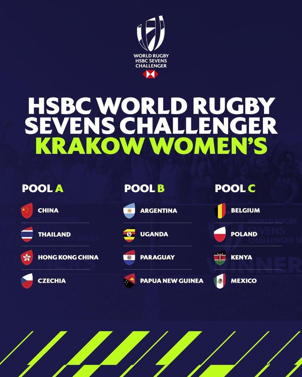 Pools for the Final Leg of the Challenger Series to be played in May.

Men’s: Munich, Germany.

Women’s: Krakow, Poland.

#7schallengerseries #RugbyKe #Kenya7s #SinBinRugby