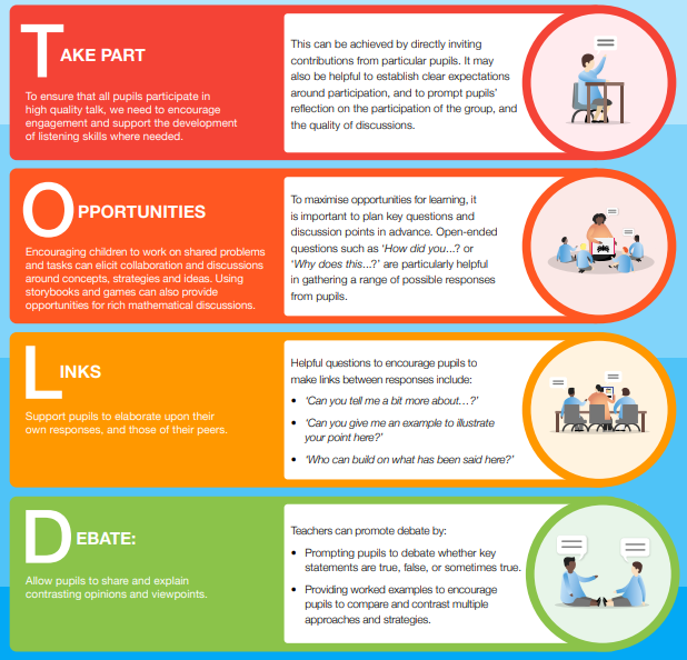 ✍️ “Sentence stems scaffold pupils’ talk by supporting them to start a sentence. This enables them to concentrate on what to say rather than how to say it,” writes @katehenshall1 in this guest blog on supporting high quality talk in maths. Read more: eef.li/bq7Pw7