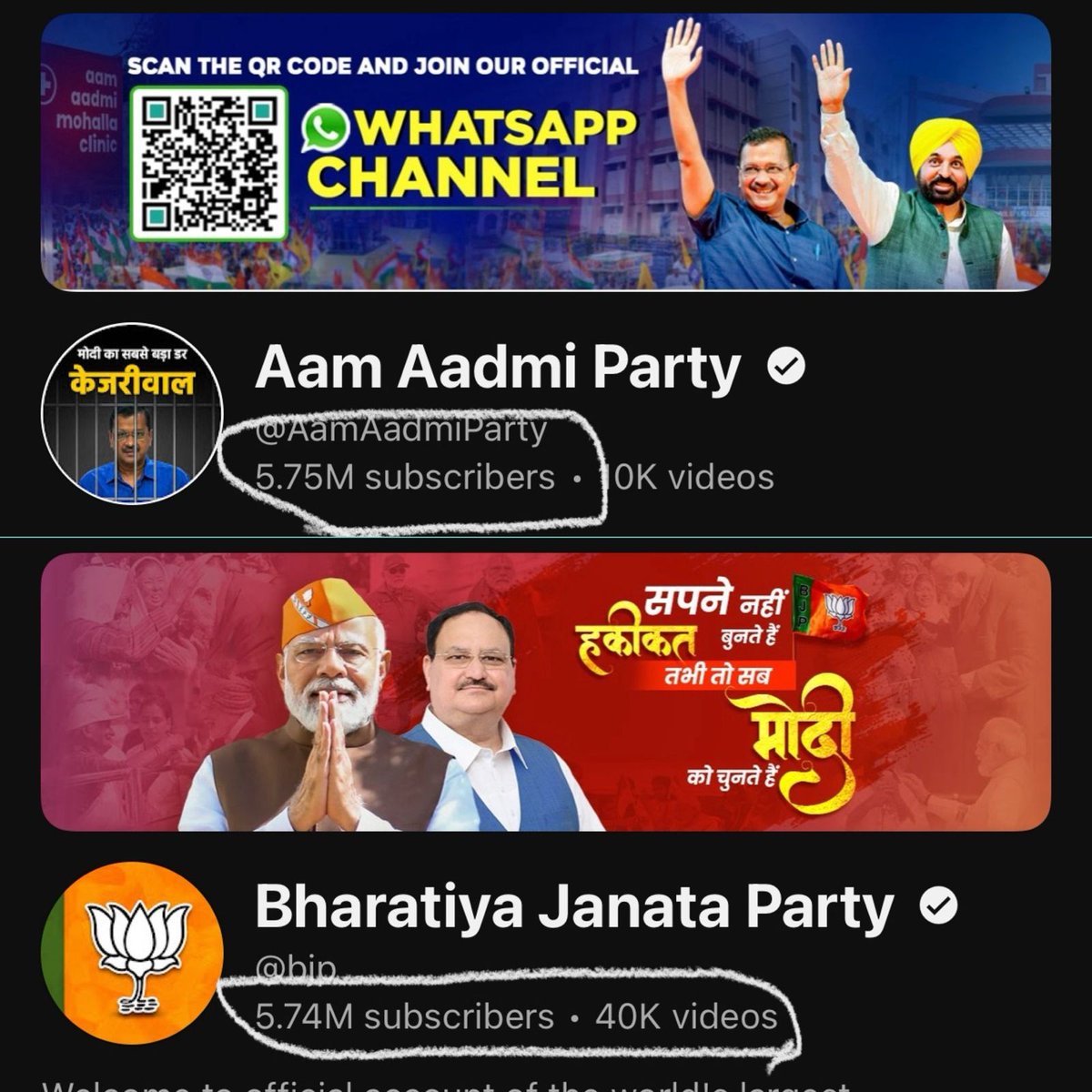 सच्चाई के सामने झूठों की फैक्ट्री और व्हाट्सएप यूनिवर्सिटी हुई फेल! @AamAadmiParty का YouTube channel निकला @BJP4India से भी आगे, भारत में राजनीतिक दलों के बीच नंबर 1 चैनल बनकर उभरा 🔥