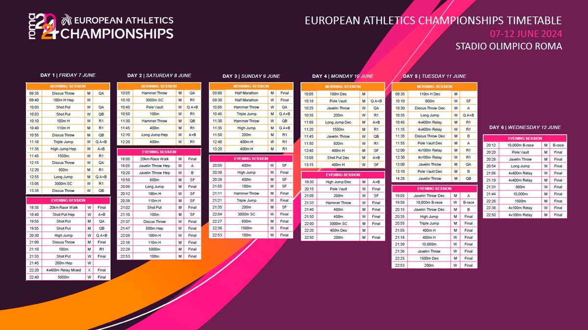 🚨 INFORMACIÓN DE SERVICIO #Roma2024 #Athletics ➡️Horario modificado Las clasificaciones de peso se celebrarán el Día 1 (viernes 7 de junio) No habrá día 0 en el Coliseum