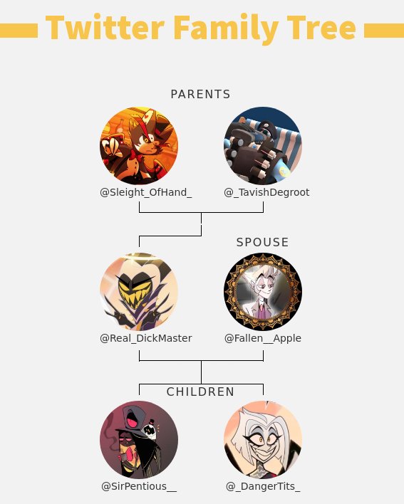 Real_DickMaster's tweet image. Tried the twitter family thing,  I am questioning how Lute is my child, but okay.