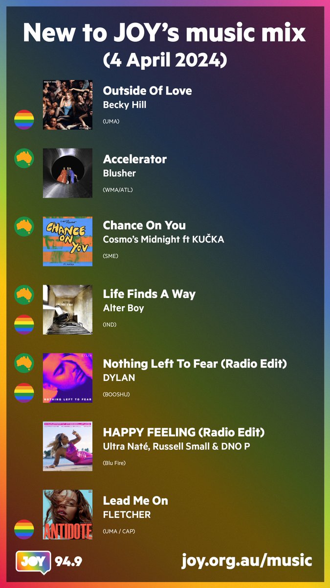 🎋 Celebrate this #NewMusic to @JOY949: 🫰 @BeckyHill 🏳️‍🌈 🏎️ @Blusher_mp3 🇦🇺 🎲 @CosmosMidnight ft KUČKA 🇦🇺 🚦 @AlterBoyBand 🇦🇺🏳️‍🌈 🙅‍♂️ DYLAN 🇦🇺🏳️‍🌈 🤩 @ultranatemusic, @russell_small & DNO P 🌩️ @findingfletcher 🏳️‍🌈 Follow, read, listen: linktr.ee/JOY949music