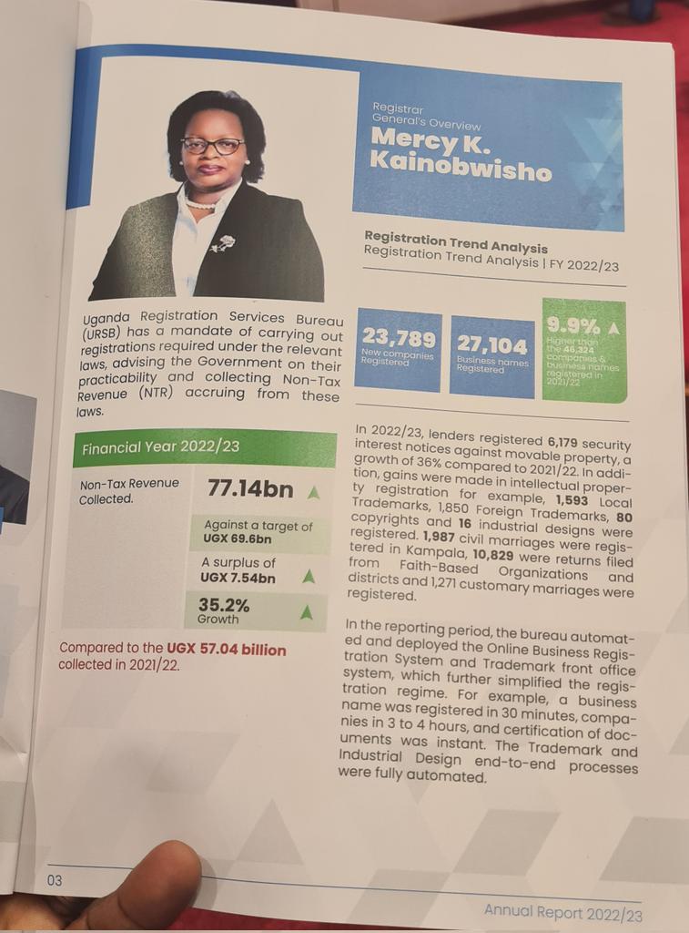 .@URSBHQ collected 77 billion non-tax revenue in the last financial year, beating their target of 69.6. This indicates a growth rate of 35.2% compared to 2021/2022! Bravo to the team led by @Mercykains 👏 #