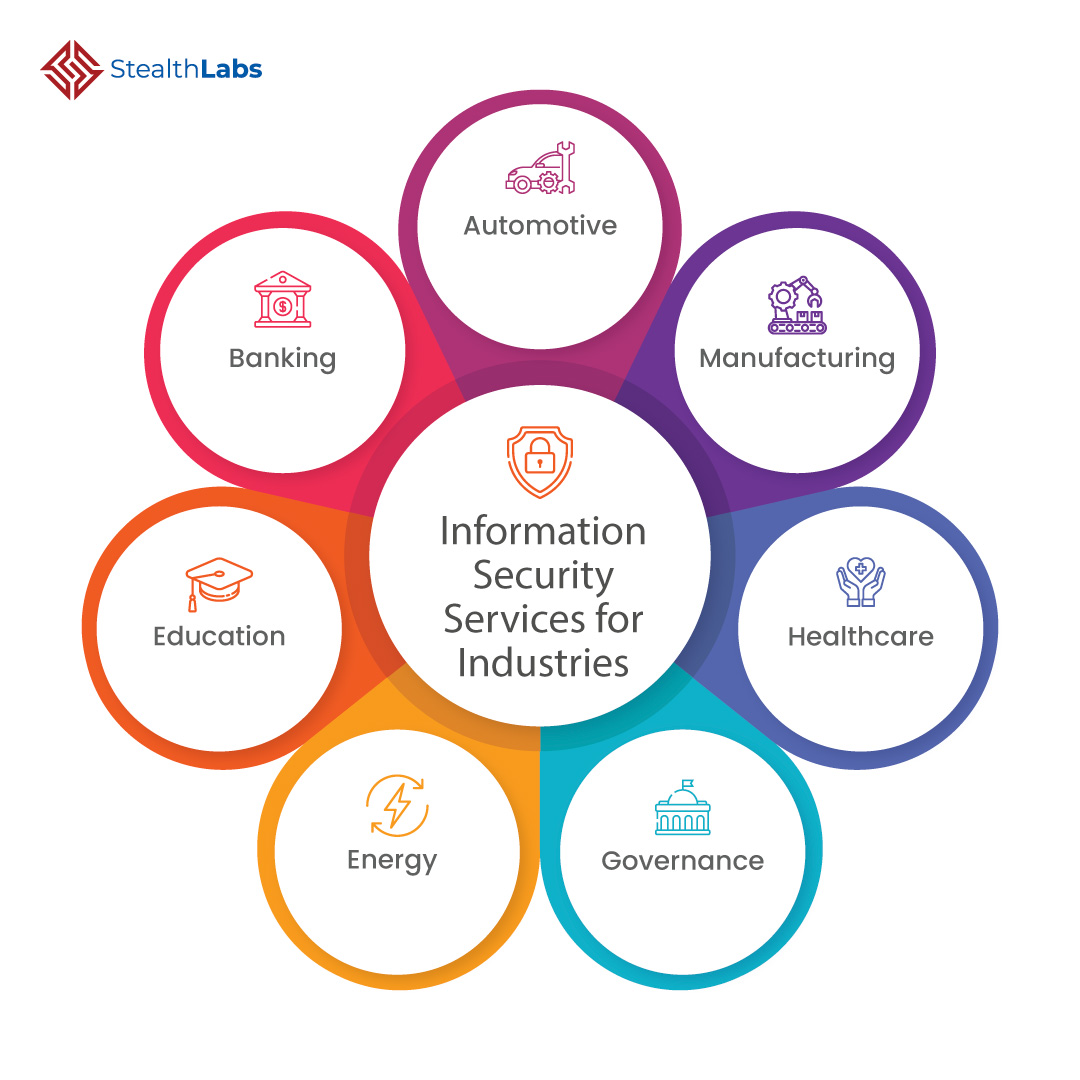 stealthlabsinc's tweet photo. Information Security Services In Industries:- https://t.co/Q5Wj1nPBRx

• Automotive
• Banking
• Education
• Energy
• Governance
• Healthcare
• Manufacturing

#ITSecurityServices #Cybersecuritythreats #ITConsultingservices #ITsecurityexperts #CyberSecurityServices https://t.co/TLsoCWer68