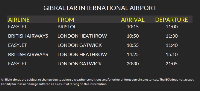 Today's Flight Schedule #Gibraltar @easyJet @British_Airways