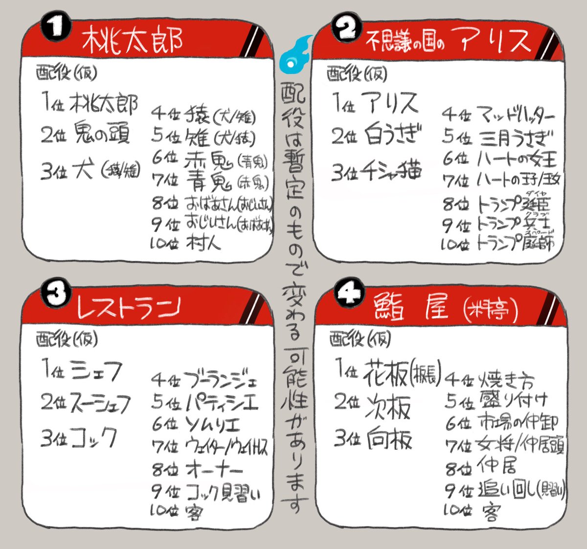 🥳アンケート募集🥳 人気投票の最終結果が決定したら、上位10人を