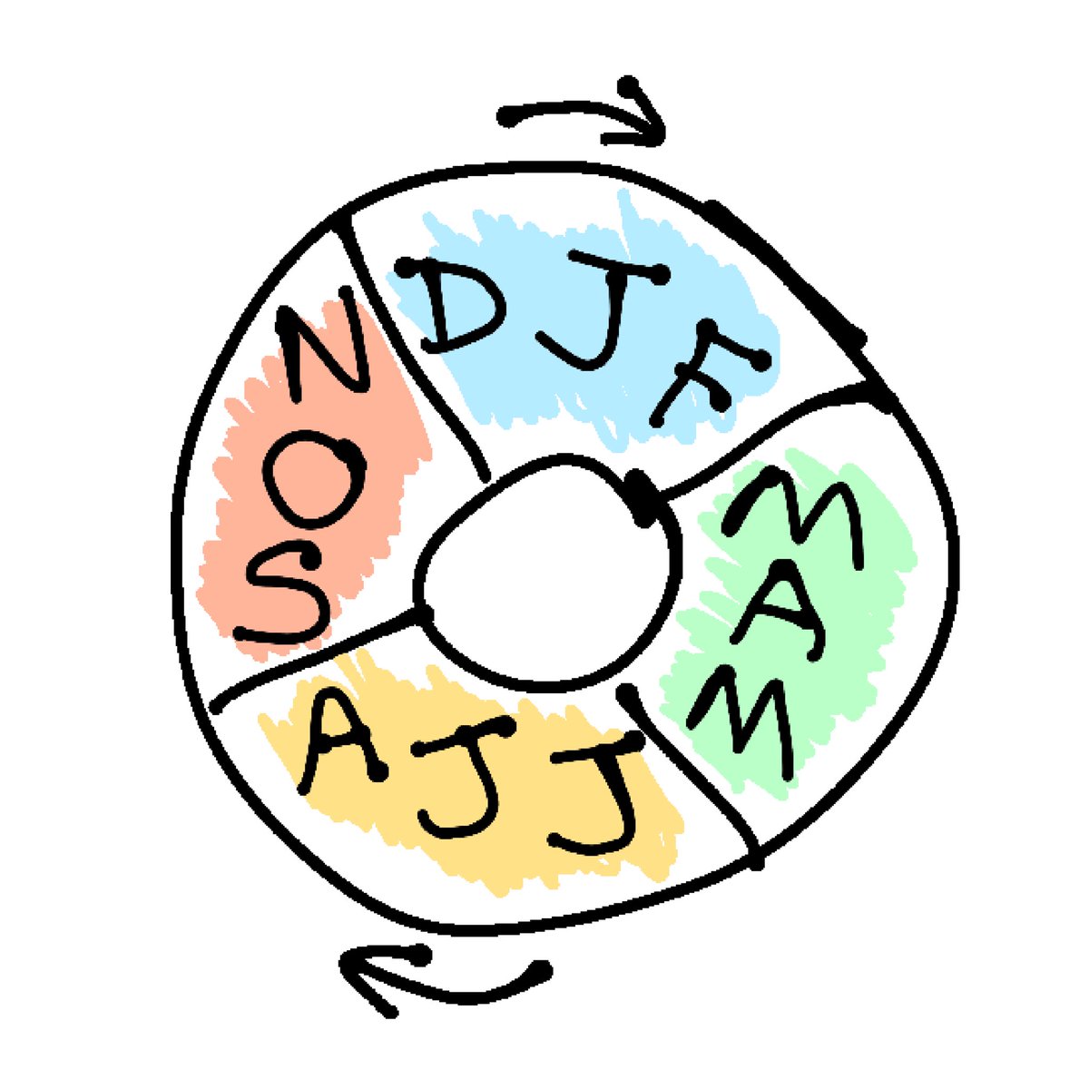 Ethenaux's tweet photo. @shanhorandraws I learned my months from a childeren’s book so this is how I’ve been picturing them ever since :p (the colors are integral for this whole thing to work!) https://t.co/8Ok9njekIN