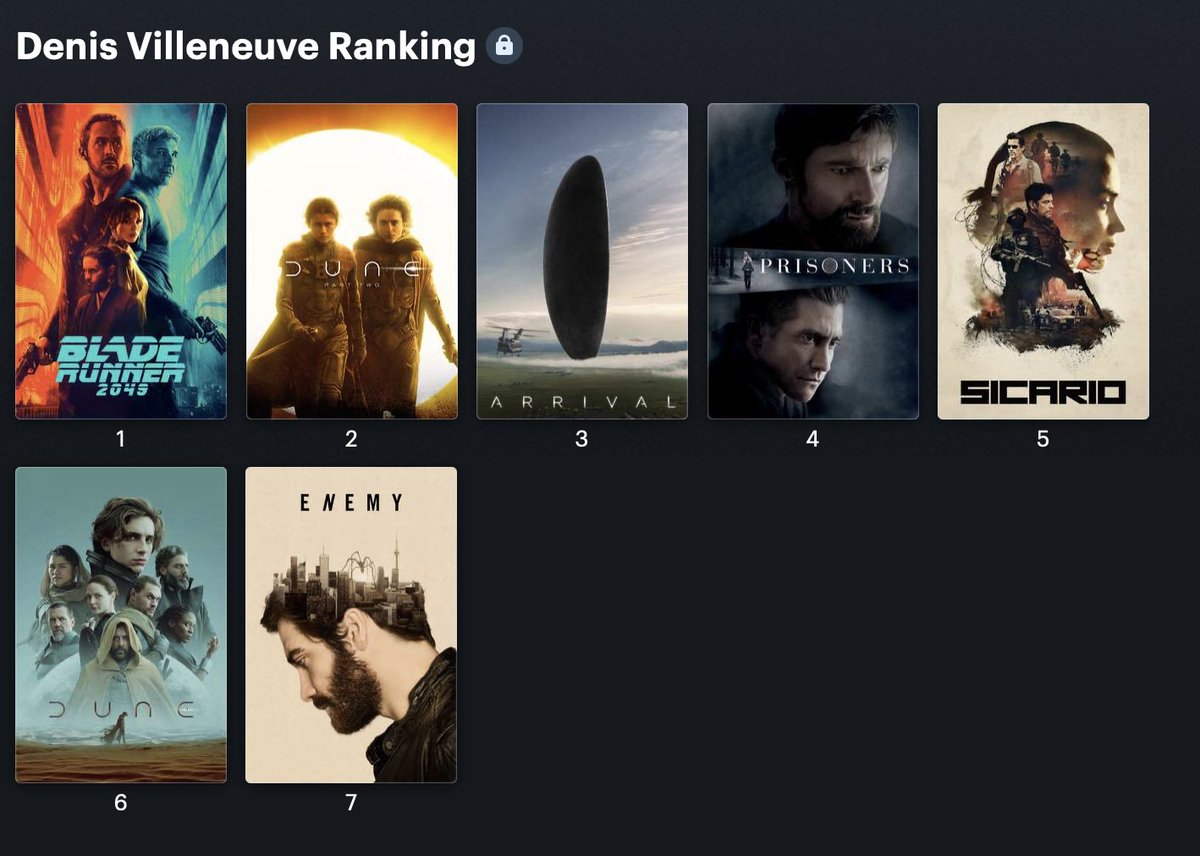 The only correct Denis Villeneuve ranking