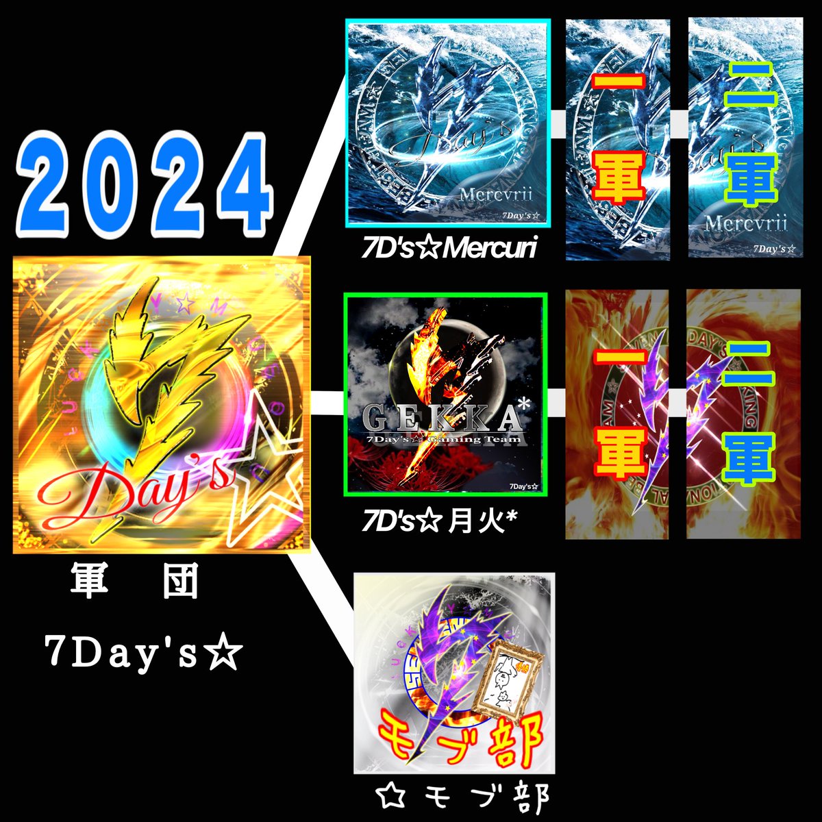 おれが7Day's☆団長 tweet media