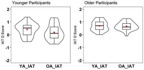 Perceptions of older and younger #adults who wear #hearingaids #OpenAccess #NewArticle #IJA by @JulieBeadle8, @LorienneJenstad, Cochrane & Small #AuDpeeps #Audiology tandfonline.com/doi/full/10.10…