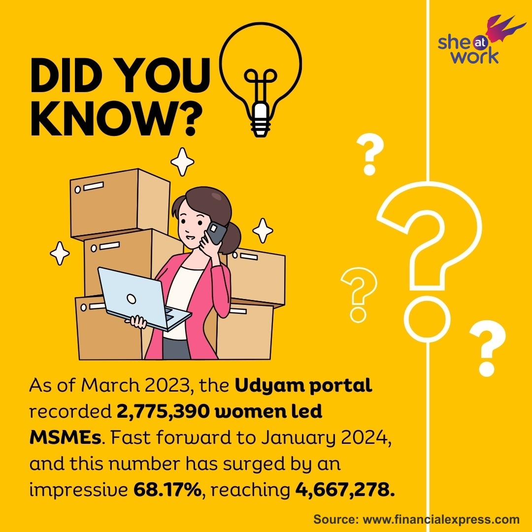From 2,775,390 to 4,667,278: A remarkable 68.17% surge in women-led MSMEs on the Udyam portal from March 2023 to January 2024! #womenentrepreneurs #womenempowerment #msme #udyam #womenled #businessowners