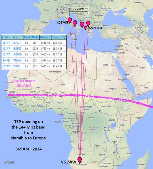 Day 4: TEP opening on 144 MHz from Namibia to Europe - 3rd Apr 2024... ei7gl.blogspot.com/2024/04/day-4-…