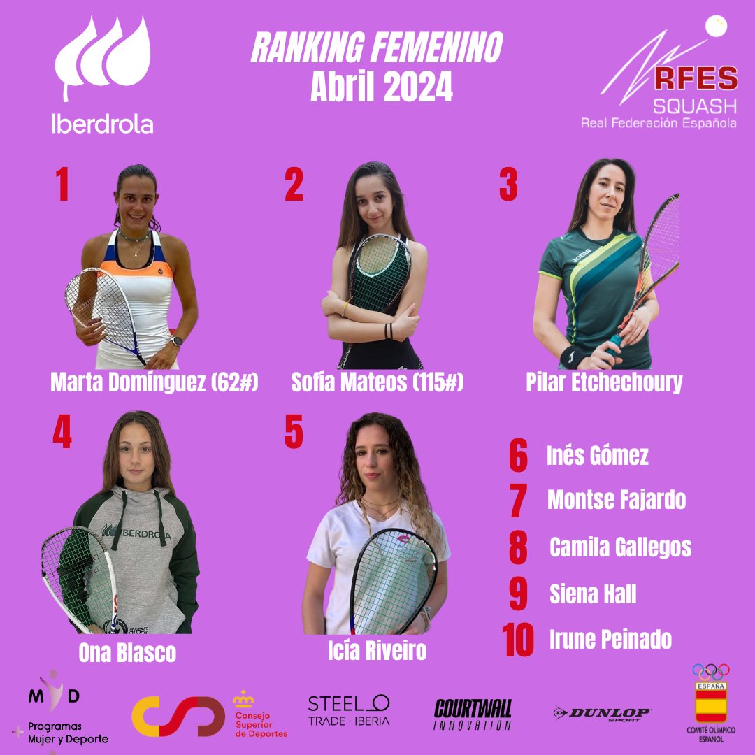 RANKINGS ACTUALIZADOS !