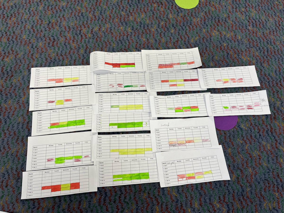 READING 📊 Trying to find ways to improve home reading w my class. Bcoz the more we read the more we learn.