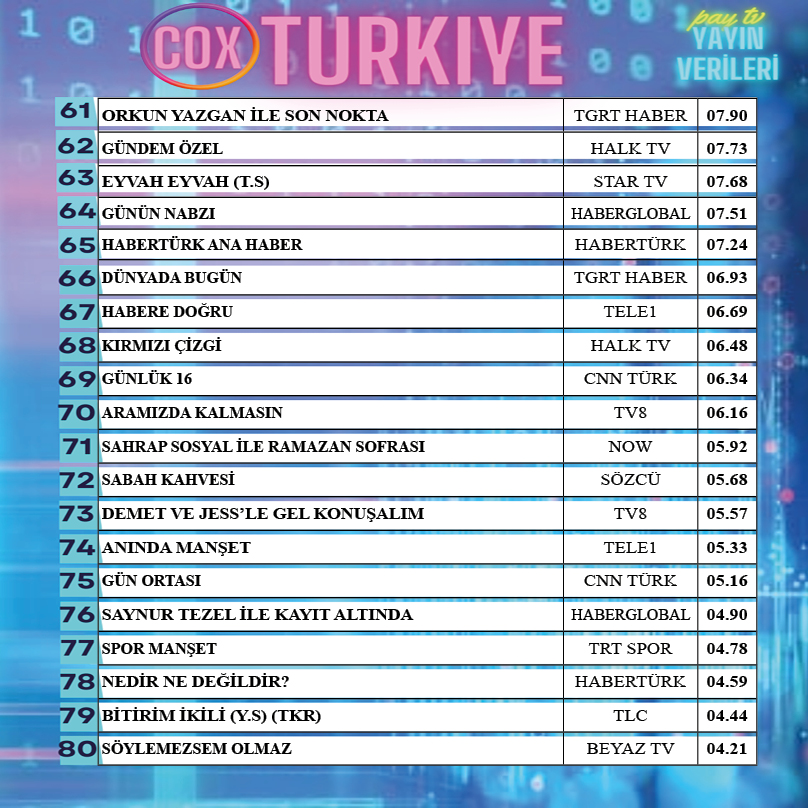 Hafta içi Süper Lig, tüm yayın verilerini değiştiriyor...