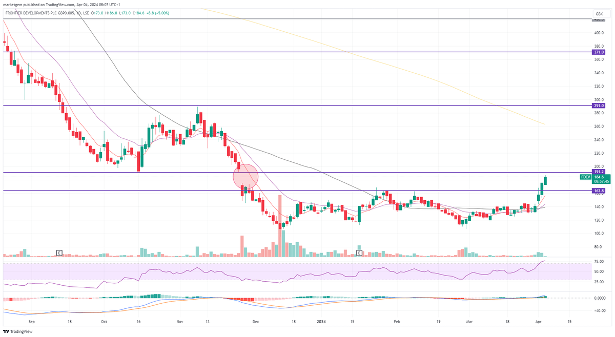 marketgem's tweet image. #FDEV Gap nearly filled.