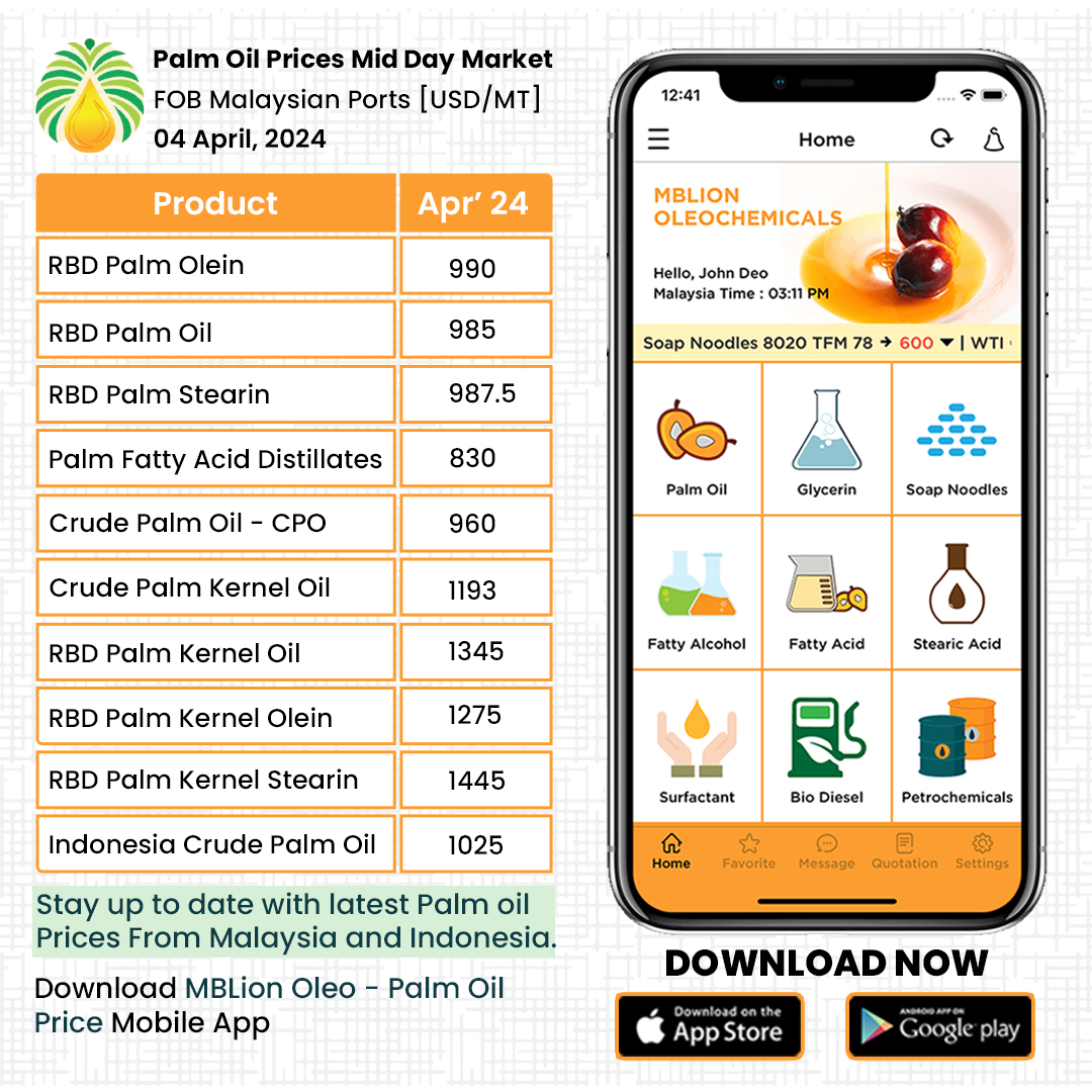 MBLionOleochem's tweet photo. Palm Oil Prices Mid Day Market: 04/04/2024
MBLion Oleochemicals Mobile App -Daily Palm Oil Prices
Stay updated with daily palm oil price From Malaysia and Indonesia.
https://t.co/mpLPx4s82L
#mblion #mblionoleochemicalsapp #palmoil #PalmOilPrice #crudepalmoilprice #glycerine https://t.co/X1etOkdKvw