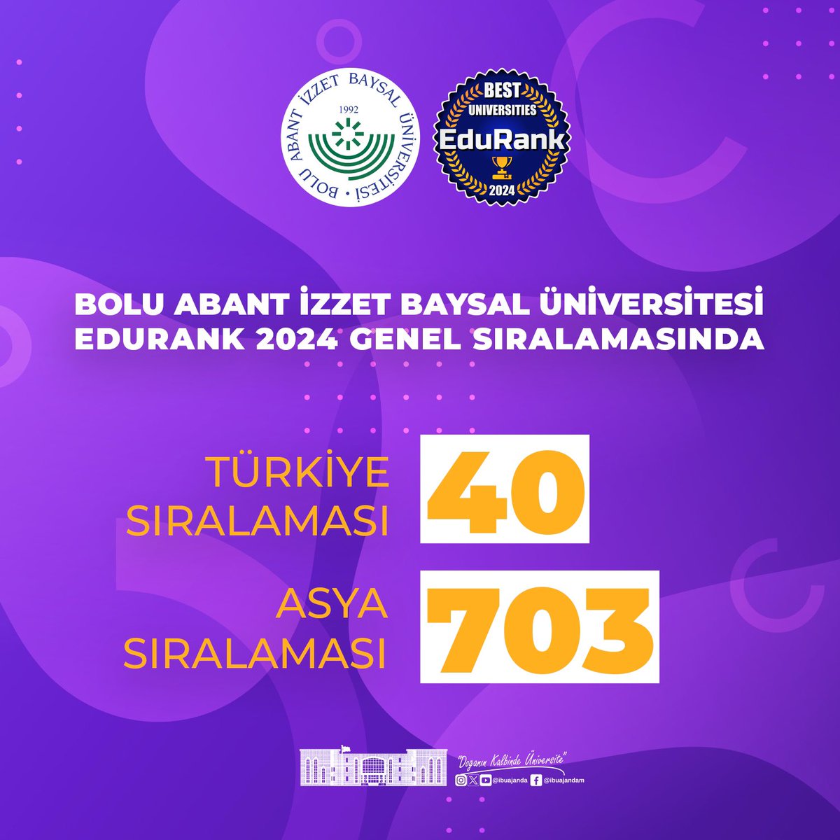 EduRank 2024’te Üniversitemiz 40’ncı sırada Yükseköğretim kurumlarını global ölçekte değerlendiren bağımsız derecelendirme kuruluşu EduRank 2024 sonuçlarına göre; Üniversitemiz Türkiye'den sıralamaya giren 175 üniversite arasında 40'ıncı oldu. #baibü