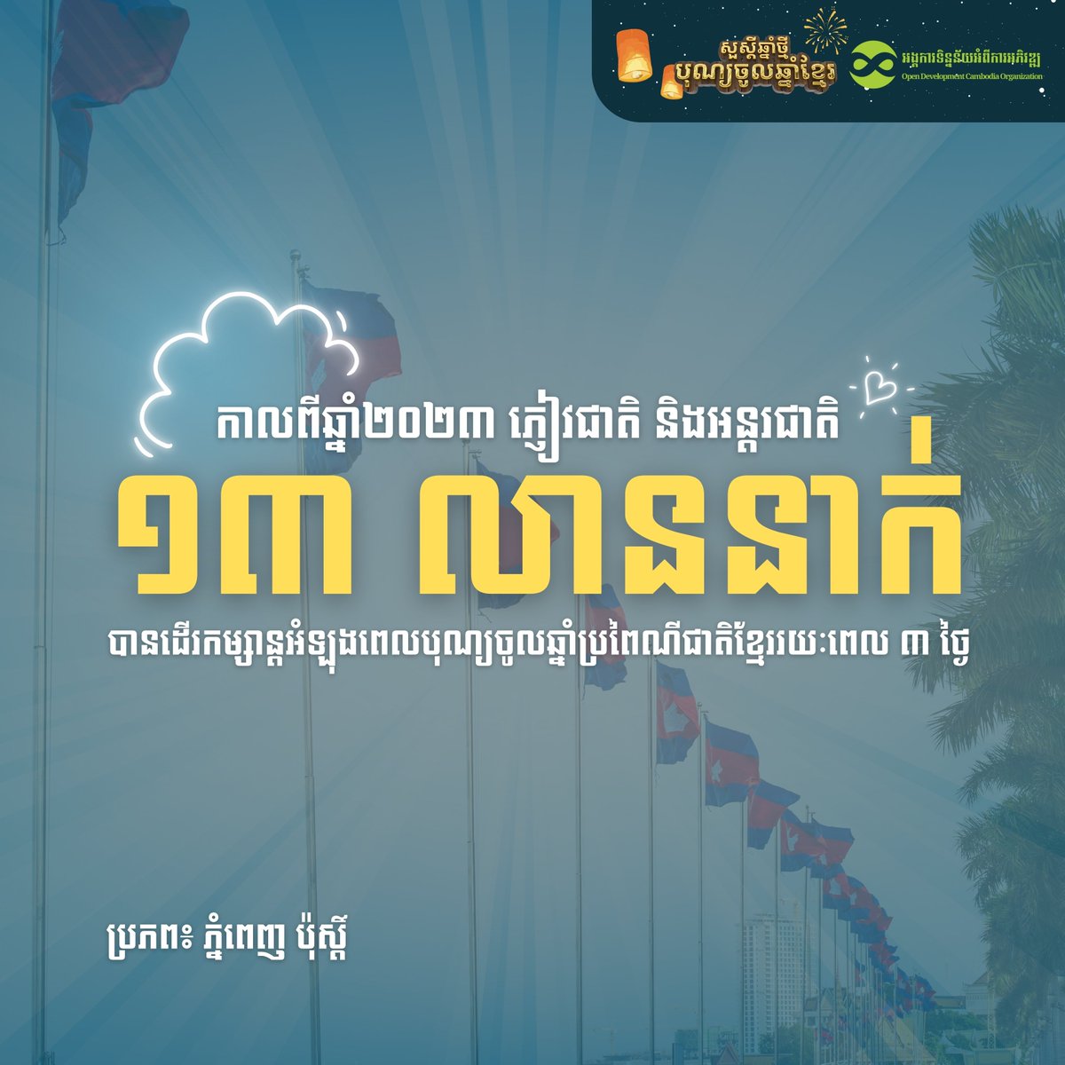 According to the Ministry of Tourism, Cambodia received over 13 million domestic and international visitors to its resorts and tourist destinations in the three days of the Khmer New Year, starting from April 14-16, 2023 ☀️🇰🇭💚 🔗 Original article: phnompenhpost.com/national/over-… #News