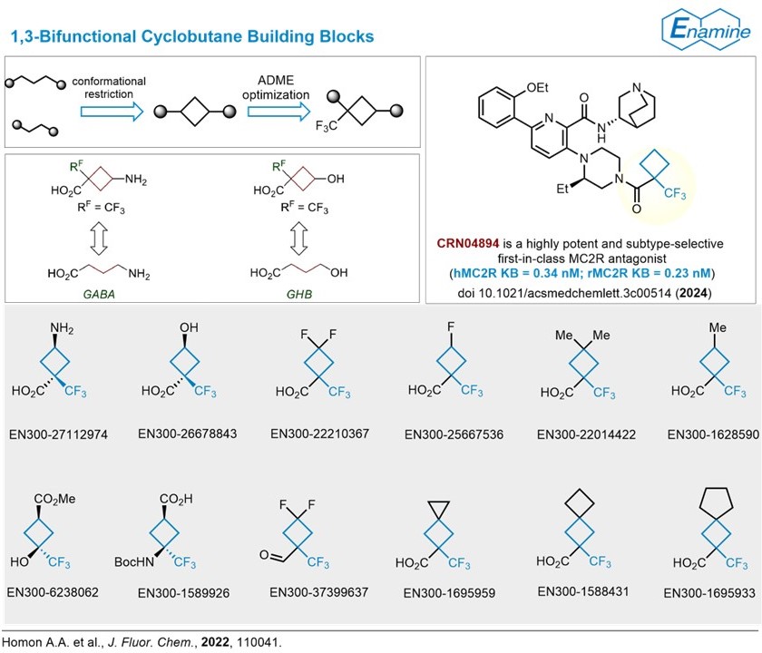 Introducing fluorinated substituents into biologically active molecules can improve their physicochemical properties, metabolic stability, and binding affinity . 
Try our trifluoromethyl cyclobutane building blocks in your research! tinyurl.com/5axheer7