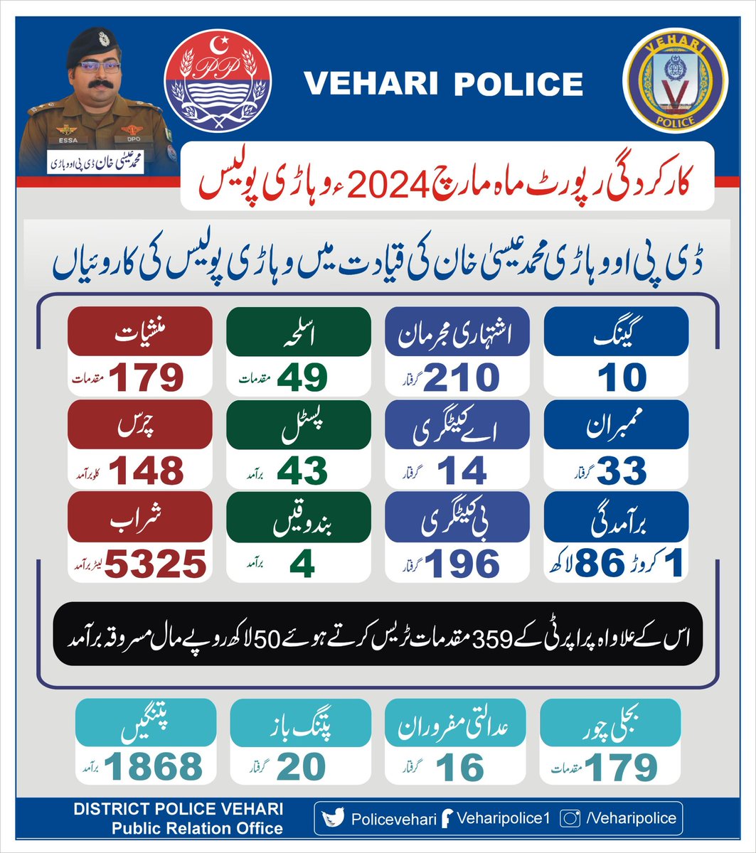 Vehari Police (@PoliceVehari) on Twitter photo 2024-04-04 09:56:41