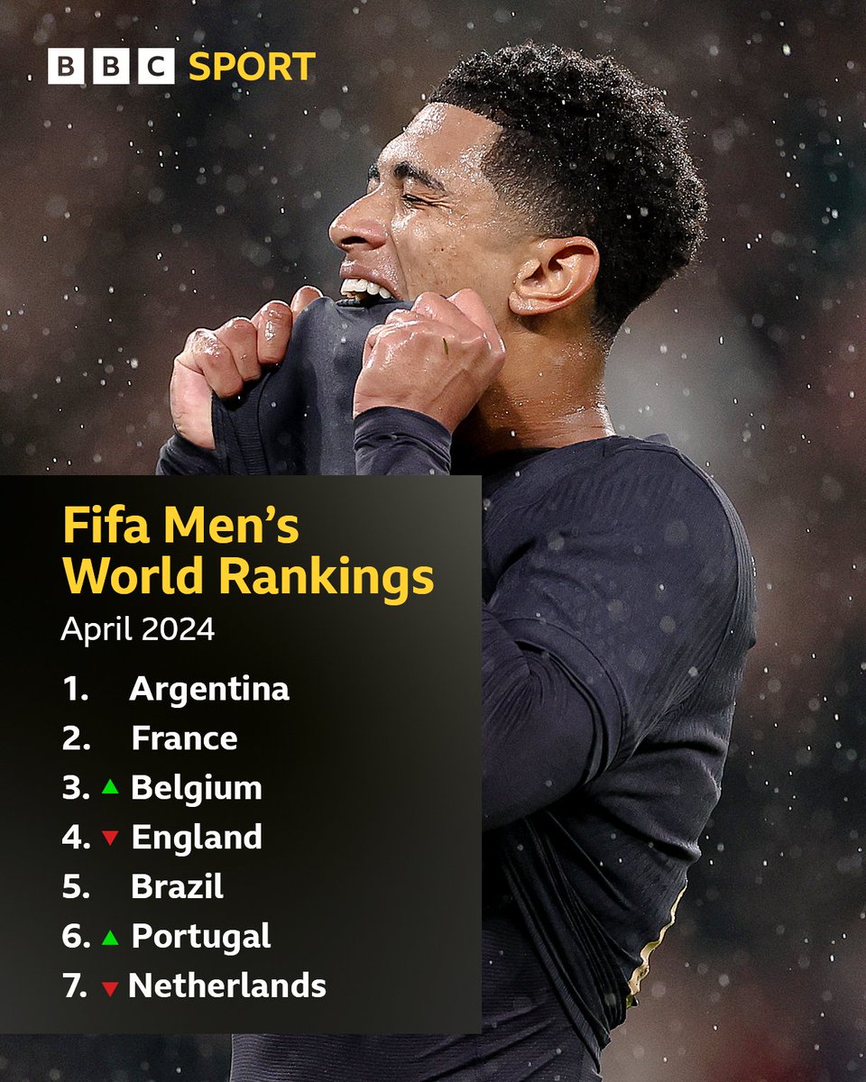 BBC Sport tweet media