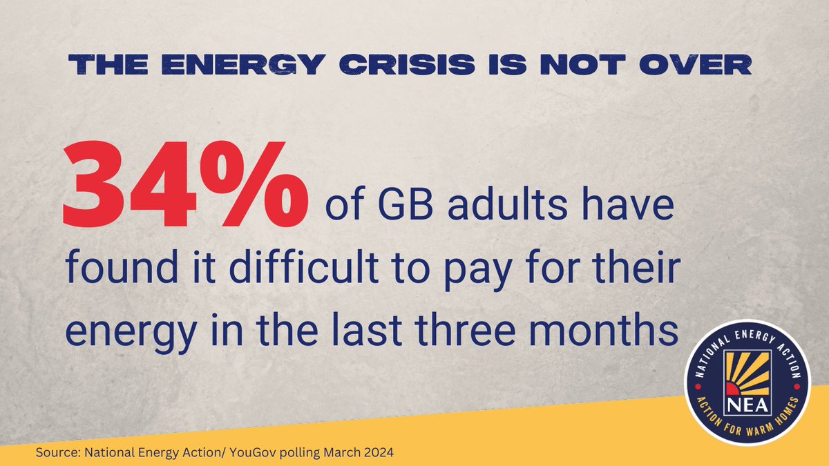 NEA_UKCharity's tweet photo. 2.3 million UK households currently owe a debt of over £1,200 to their supplier. Despite, a modest fall in the energy price cap on Monday - these householders will struggle to repay their debt without a #HelpToRepay scheme. https://t.co/aG1kZgugXp