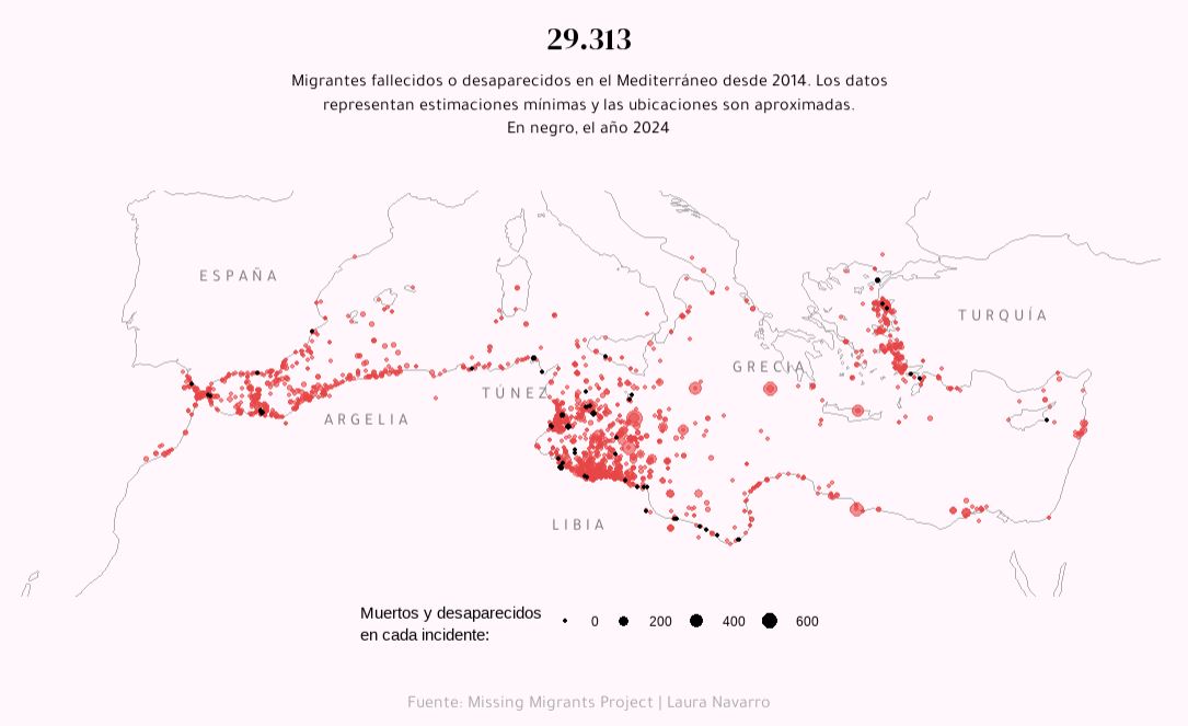 Migrantes muertos o desaparecidos en el Mediterráneo desde 2014 (cifras muy a la baja) Datos de @MissingMigrants #30DayChartChallenge día 3 código: github.com/lau-cloud/30Da… #ggplot2 #rstats #dataviz #Mediterraneo