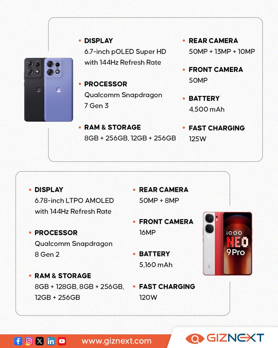 GizNext's tweet image. Two phones, one choice – which will be your perfect match❓

IQOO Neo 9 Pro, the powerful Dual Chip Performance Monster or Motorola Edge 50 Pro, the World’s 1st AI Powered Pro-Grade Camera. 📱🚀📷
.
.
.
#MotorolaEdge50Pro #iQOONeo9Pro #comparison #smartphones #gadgets #giznext