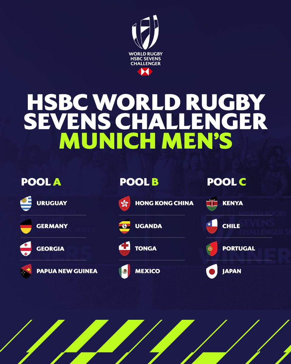 With the World Sevens Challenger Series Campaign on and Stronger this year, Rugby Cranes 7's will be in for a statement come 18th to 19th May 2024 in the city of Munich, Germany. We are in pool B up against Hong Kong China, Tonga and Mexico #SupportRugbyCranes7s