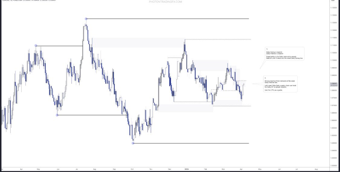 Photon Trading - SMC (@photontradiing) / Posts / X