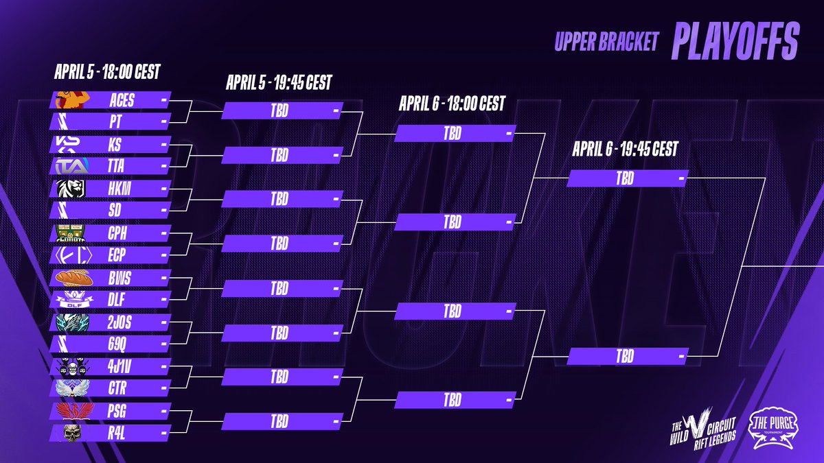 PurgeTournament's tweet photo. 💥 Attention #RiftLegends fans! 

Get ready for some intense action with the double elimination format putting every team's skills to the test! 🔥 https://t.co/JQRmmSWFW9
