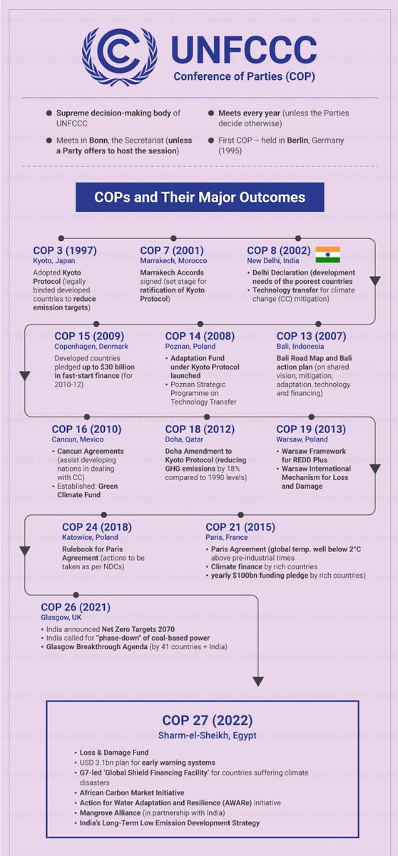 ProxyGyan's tweet photo. Conference of Parties and their major outcomes: https://t.co/jMUtH34KV4