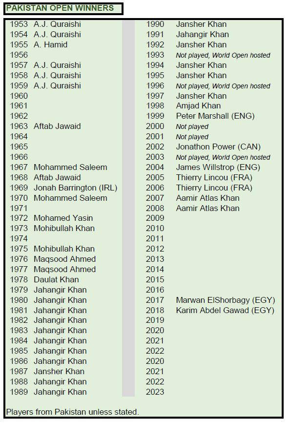 Squash Library would like to complete a full list of past Pakistan Open winners, but there are still gaps. Can anybody help plug them? Details would be gratefully received via comments or Email (info@squashlibrary.info) please. Thanks, Andrew @paksquash