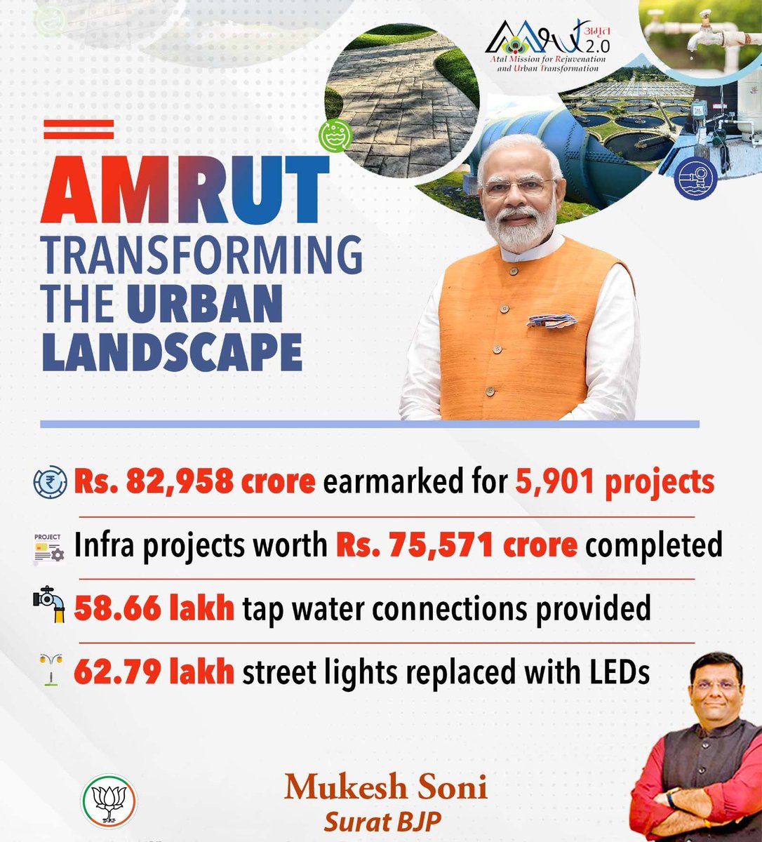 AMRUT - 𝐏𝐢𝐨𝐧𝐞𝐞𝐫𝐢𝐧𝐠 '𝐄𝐚𝐬𝐞 𝐨𝐟 𝐋𝐢𝐯𝐢𝐧𝐠' 𝐮𝐧𝐝𝐞𝐫 𝐌𝐨𝐝𝐢 𝐆𝐨𝐯𝐞𝐫𝐧𝐦𝐞𝐧𝐭! 🇮🇳