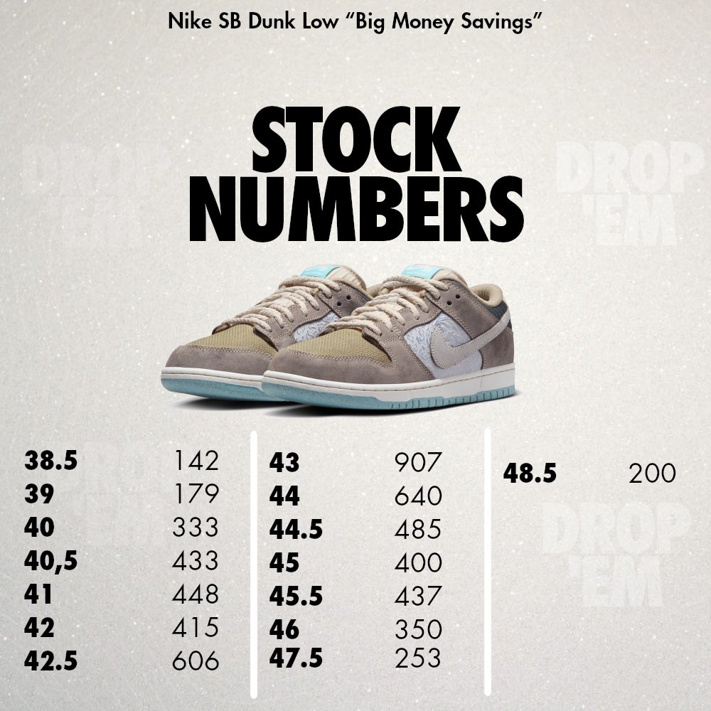 Stock Nike SB Dunk Low “Big Money Savings”
