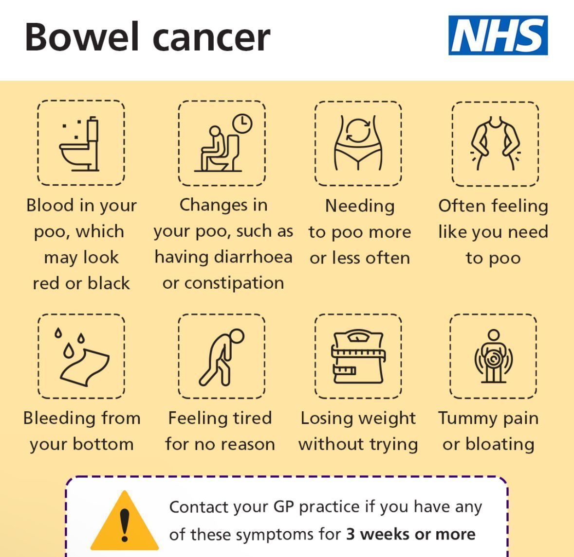 Bowel cancer is the fourth most common cancer in the UK. Here are the main symptoms. Other health problems can cause similar symptoms – but it’s important to get them checked by a GP if you have any symptoms for 3 weeks or more. For more info: buff.ly/2GPypyY