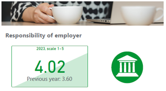 We asked our staff about discrimination, bullying, meaningfulness of work, balance between work and family life, equality, encouraging personal development. This formed our responsibility score.We are happy to see this positive development 2023 👉 hubs.li/Q02rt9M80 #Molok