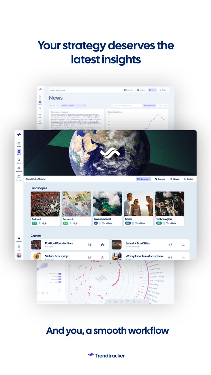 Customising your trend board to spotlight emerging trends has never been easier. Why not try it out for yourself? eu1.hubs.ly/H08pKb70
You can get far with the right insights, discovered at the right time. #trendtracking
